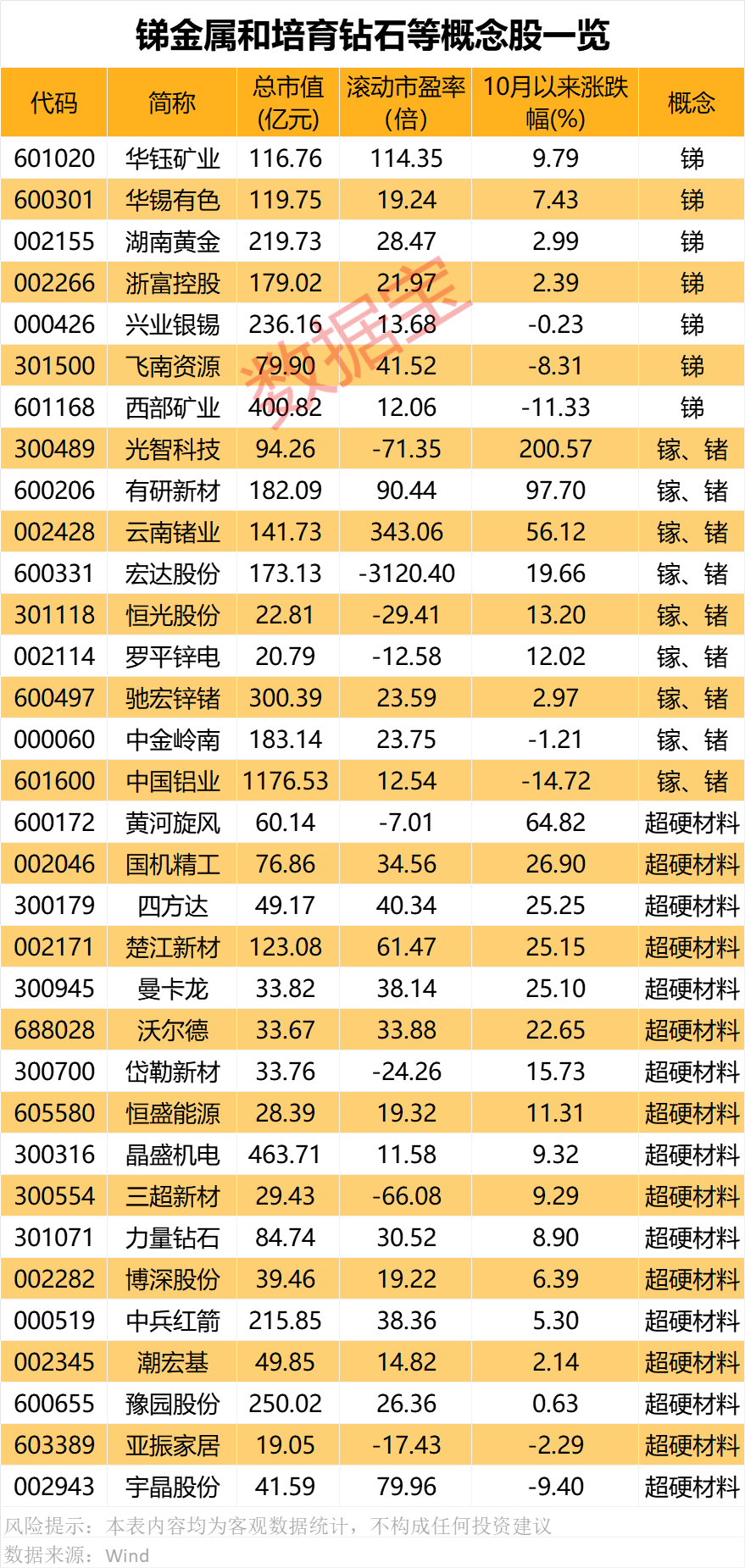 对美出口管制<strong></p>
<p>USDT交易</strong>，谁家有镓、锗、锑？（附股）
