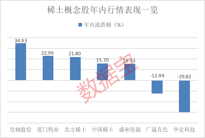 对美出口管制<strong></p>
<p>USDT交易</strong>，谁家有镓、锗、锑？（附股）