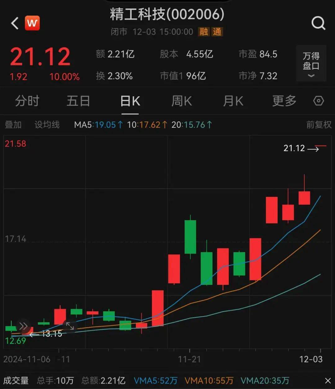3.3万股民嗨了！浙江公司拿下沙特36亿元大单<strong></p>
<p>USDT交易</strong>，股价一字涨停：“11天6板”，已翻倍！
