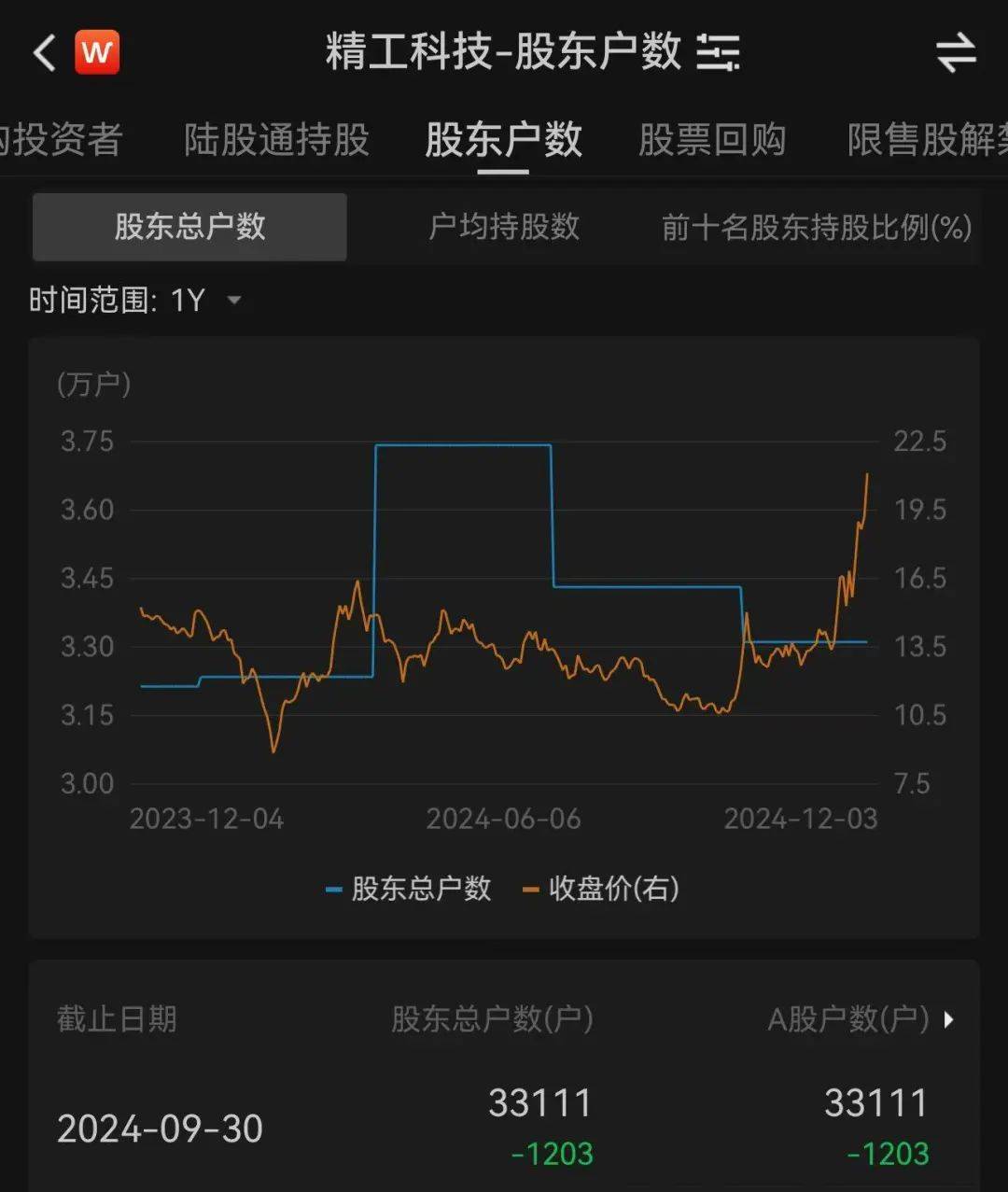 3.3万股民嗨了！浙江公司拿下沙特36亿元大单<strong></p>
<p>USDT交易</strong>，股价一字涨停：“11天6板”，已翻倍！