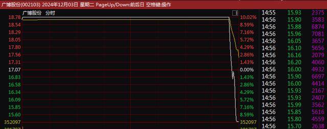 A股尾盘突变！9连板、8连板<strong></p>
<p>USDT交易</strong>，多只牛股尾盘突然炸板大跌！9连板广博股份走出天地板，8连板华胜天成大跌