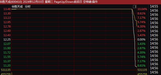 A股尾盘突变！9连板、8连板<strong></p>
<p>USDT交易</strong>，多只牛股尾盘突然炸板大跌！9连板广博股份走出天地板，8连板华胜天成大跌
