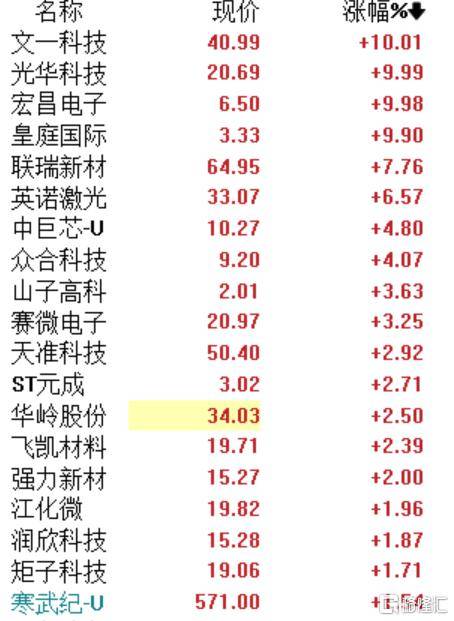 利空落定！美国发布对华半导体出口管制措施<strong></p>
<p>USDT交易</strong>，港、A相关概念股冲高