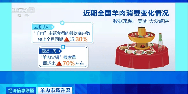 天越冷卖得越好<strong></p>
<p>DOT交易</strong>，有商户一天爆卖2000斤！有地方价格跌到5年最低！