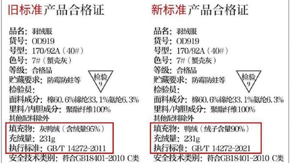 羽绒服“假绒”乱象调查：“羽丝”“绒丝”到底是什么<strong></p>
<p>波卡币交易</strong>？