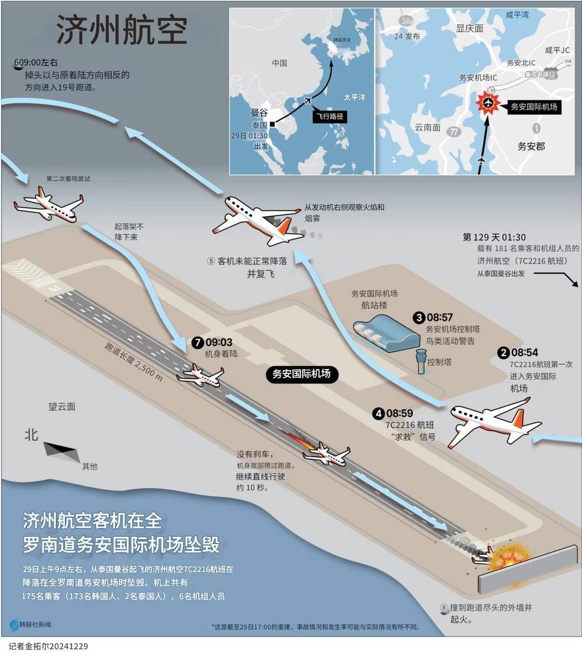 张仲麟：如果这个推断成立<strong></p>
<p>艾达币交易</strong>，韩国空难很可能指向一个可怕的结论