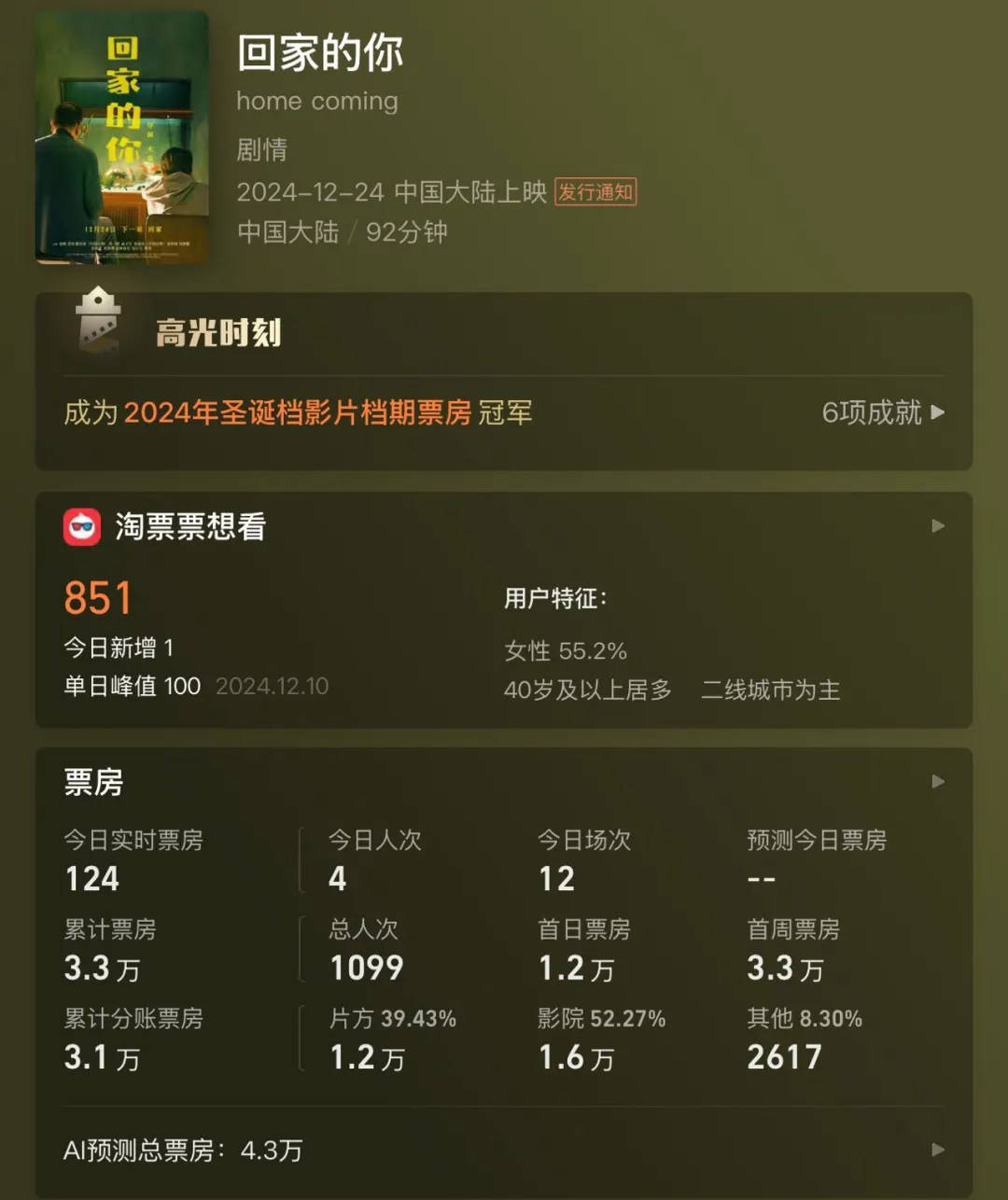 全天仅卖出4张票<strong></p>
<p>比特现金交易</strong>！范伟、徐帆、陈乔恩主演也带不动？出品方：是正常上映