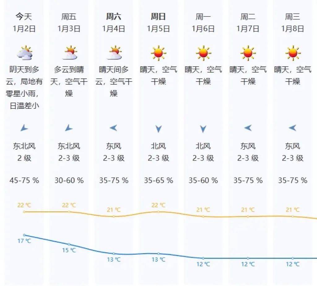 “阿冷”马上到<strong></p>
<p>比特现金交易</strong>！今年春节天气如何？