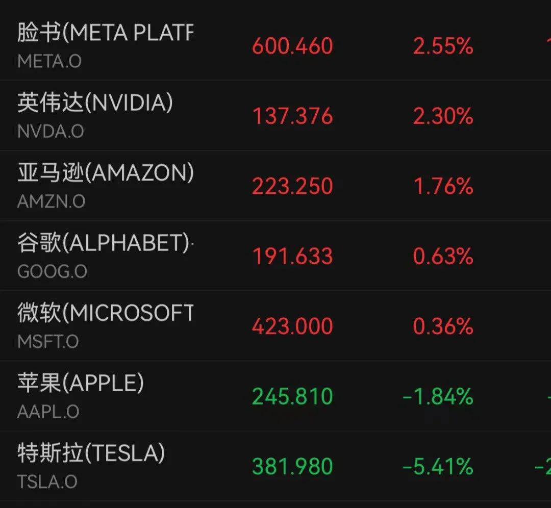深夜跳水！一度大跌7%<strong></p>
<p>LTC交易</strong>，什么情况？