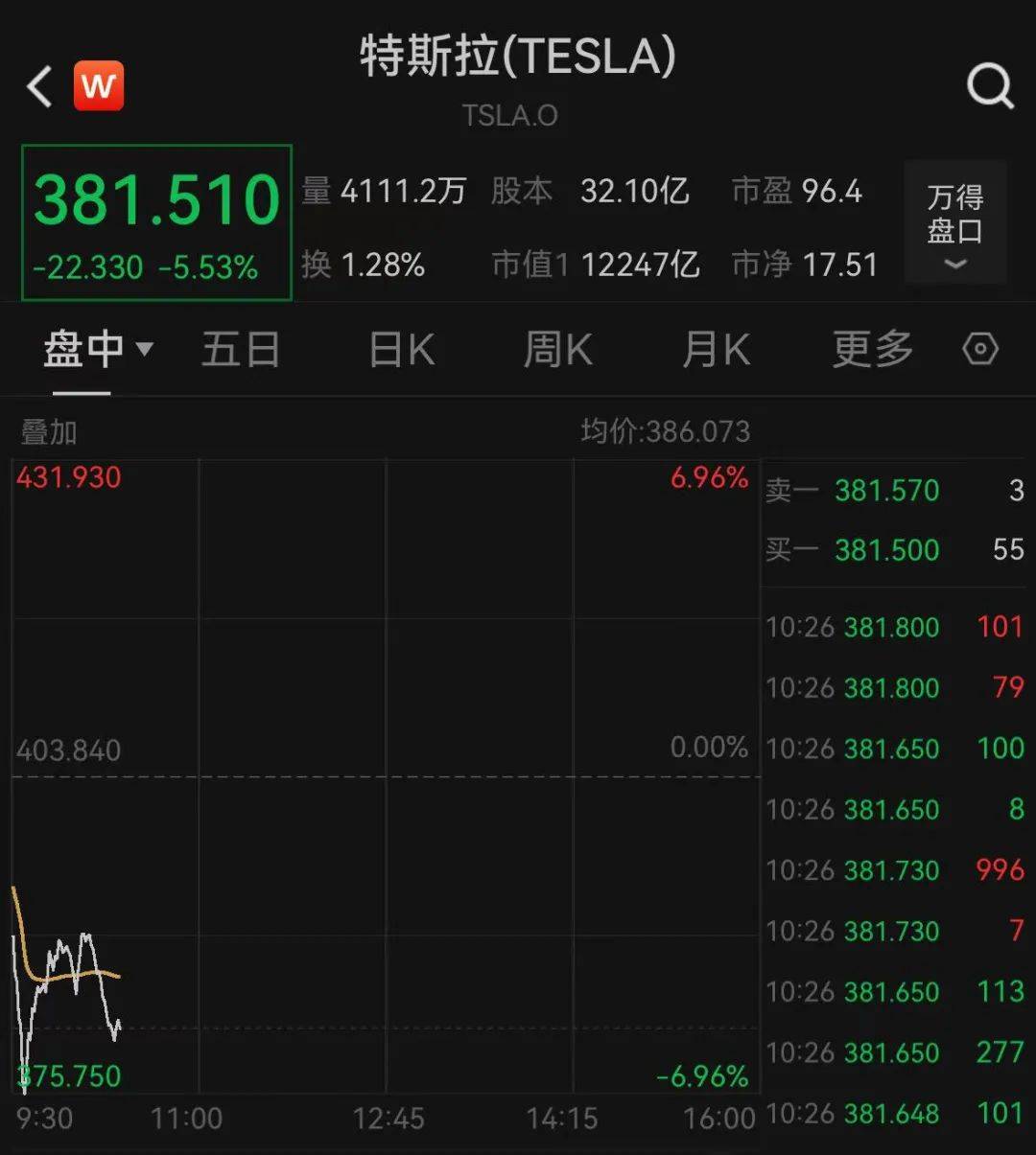 深夜跳水！一度大跌7%<strong></p>
<p>LTC交易</strong>，什么情况？