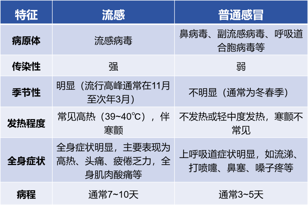 传染性强<strong></p>
<p>LTC交易</strong>，山东处于流行高峰期