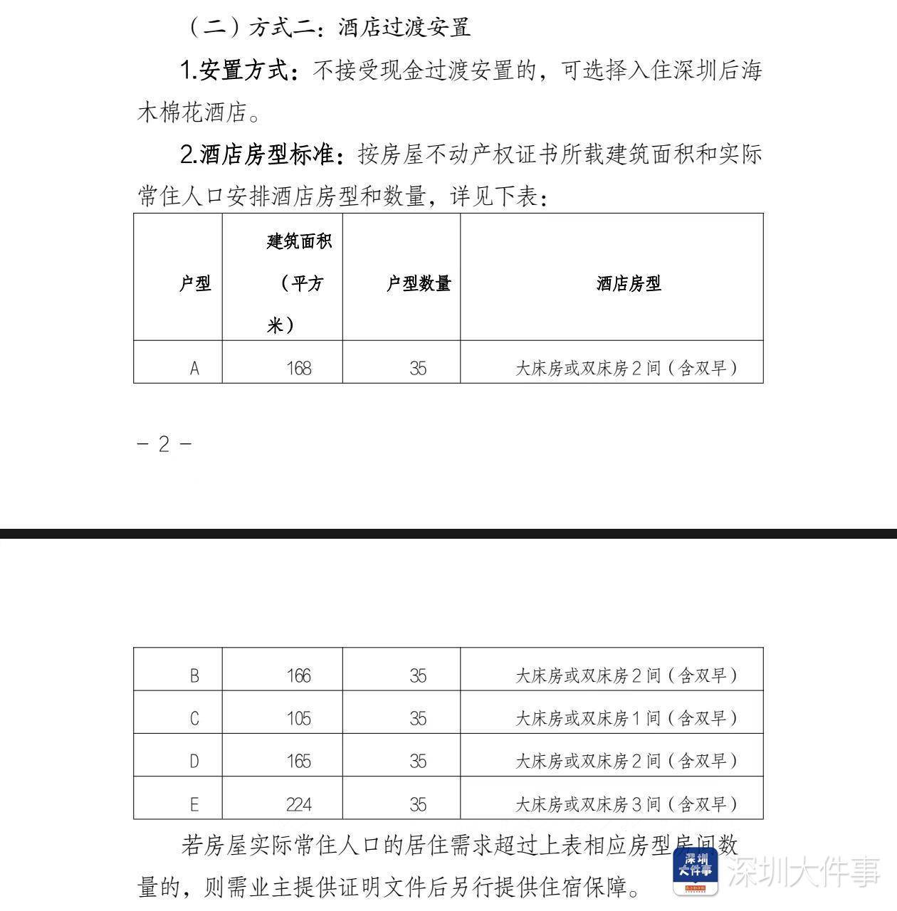深圳湾悦府事故过渡安置方案已制定<strong></p>
<p>莱特币交易</strong>，可选现金或酒店过渡安置