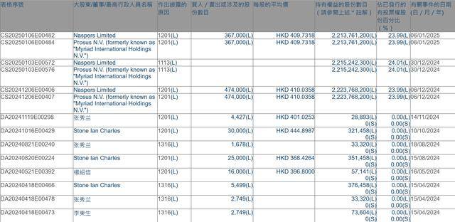 腾讯遭遇 “军工危机” 机构如何看待<strong></p>
<p>BSV交易</strong>？