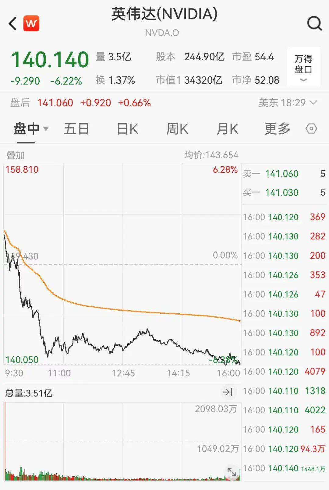 官宣合并<strong></p>
<p>BSV交易</strong>！暴涨