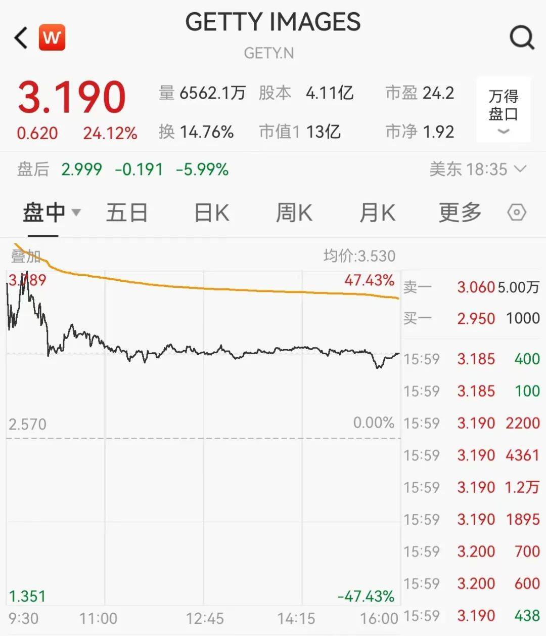 官宣合并<strong></p>
<p>BSV交易</strong>！暴涨