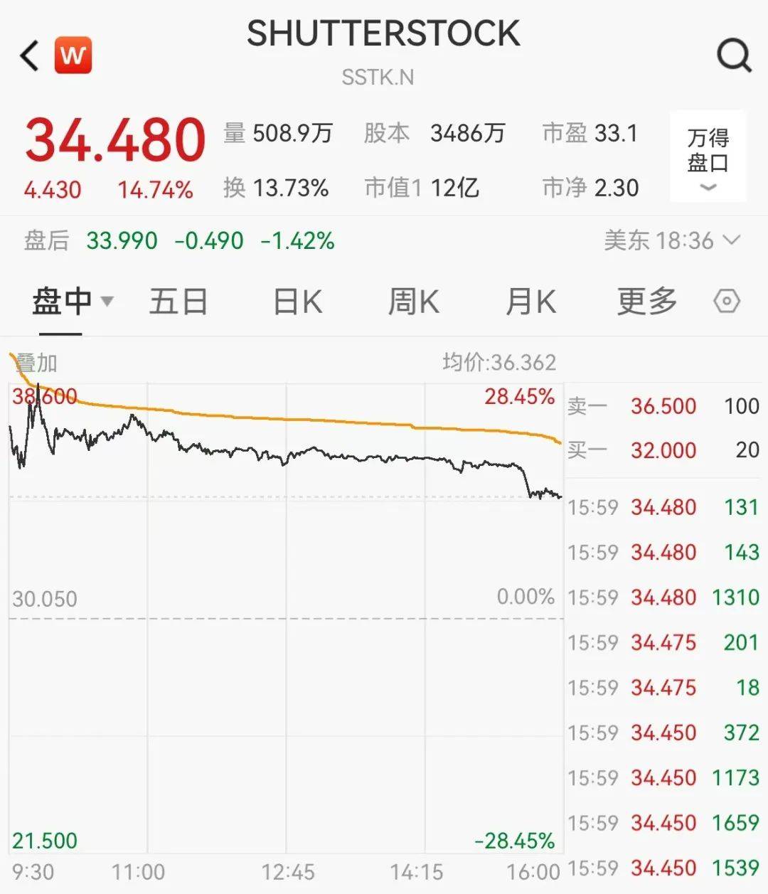 官宣合并<strong></p>
<p>BSV交易</strong>！暴涨