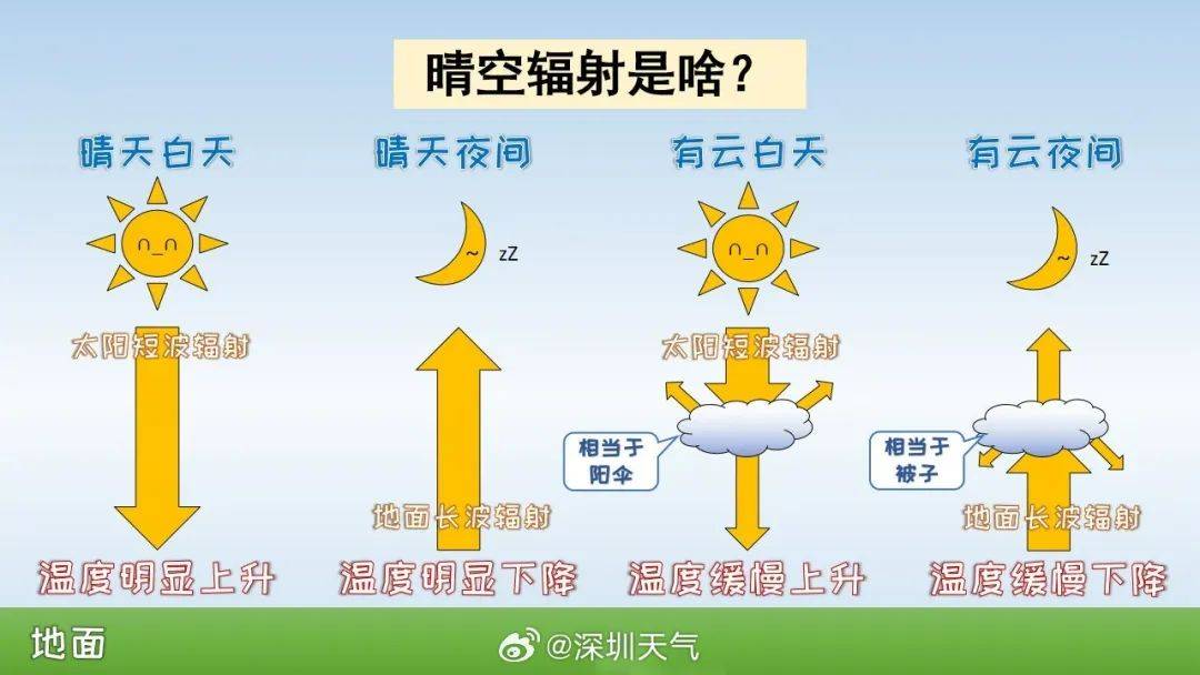 跌至7℃！深圳或迎3次冷空气<strong></p>
<p>比特币交易</strong>，伴有降水+大风！时间就在……