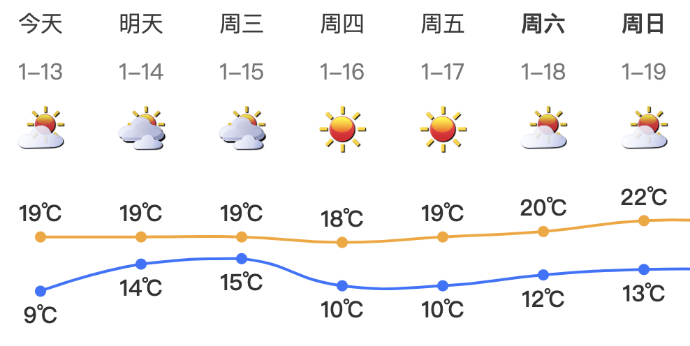 跌至7℃！深圳或迎3次冷空气<strong></p>
<p>比特币交易</strong>，伴有降水+大风！时间就在……