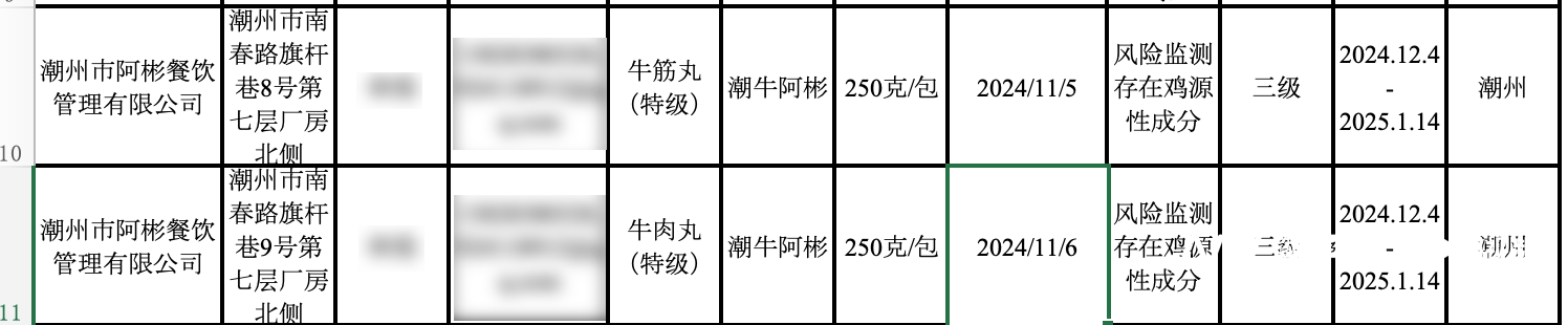 牛肉丸检出了鸡成分<strong></p>
<p>区块链挖矿交易</strong>，潮州知名火锅阿彬牛肉被要求召回产品