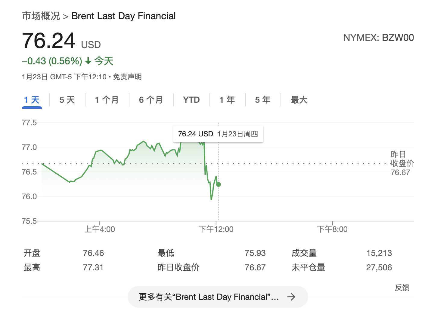 特朗普：将要求OPEC降低石油价格<strong></p>
<p>抹茶交易所</strong>，要求沙特王储对美国投资1万亿美元
