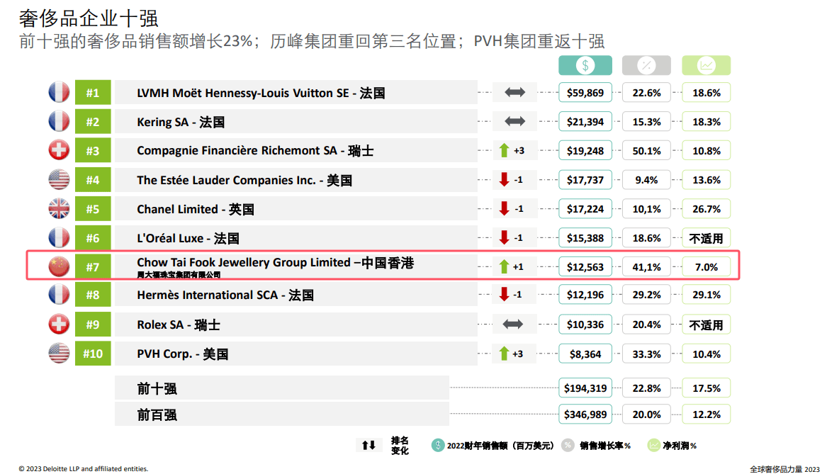 买黄金注意了<strong></p>
<p>BTC交易所</strong>，618批次抽检不合格，涉及中国黄金、老凤祥等