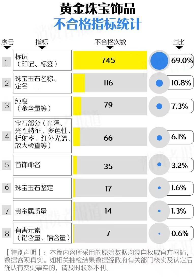 买黄金注意了<strong></p>
<p>BTC交易所</strong>，618批次抽检不合格，涉及中国黄金、老凤祥等