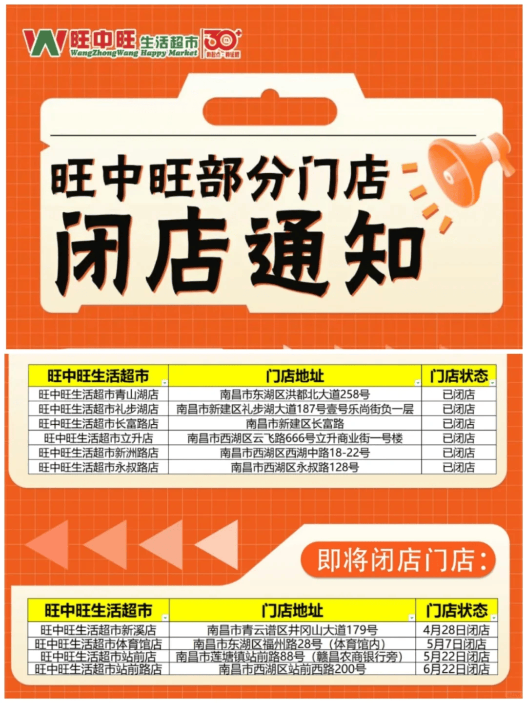 太突然<strong></p>
<p>BTC交易所</strong>！江西一大型超市即将闭店