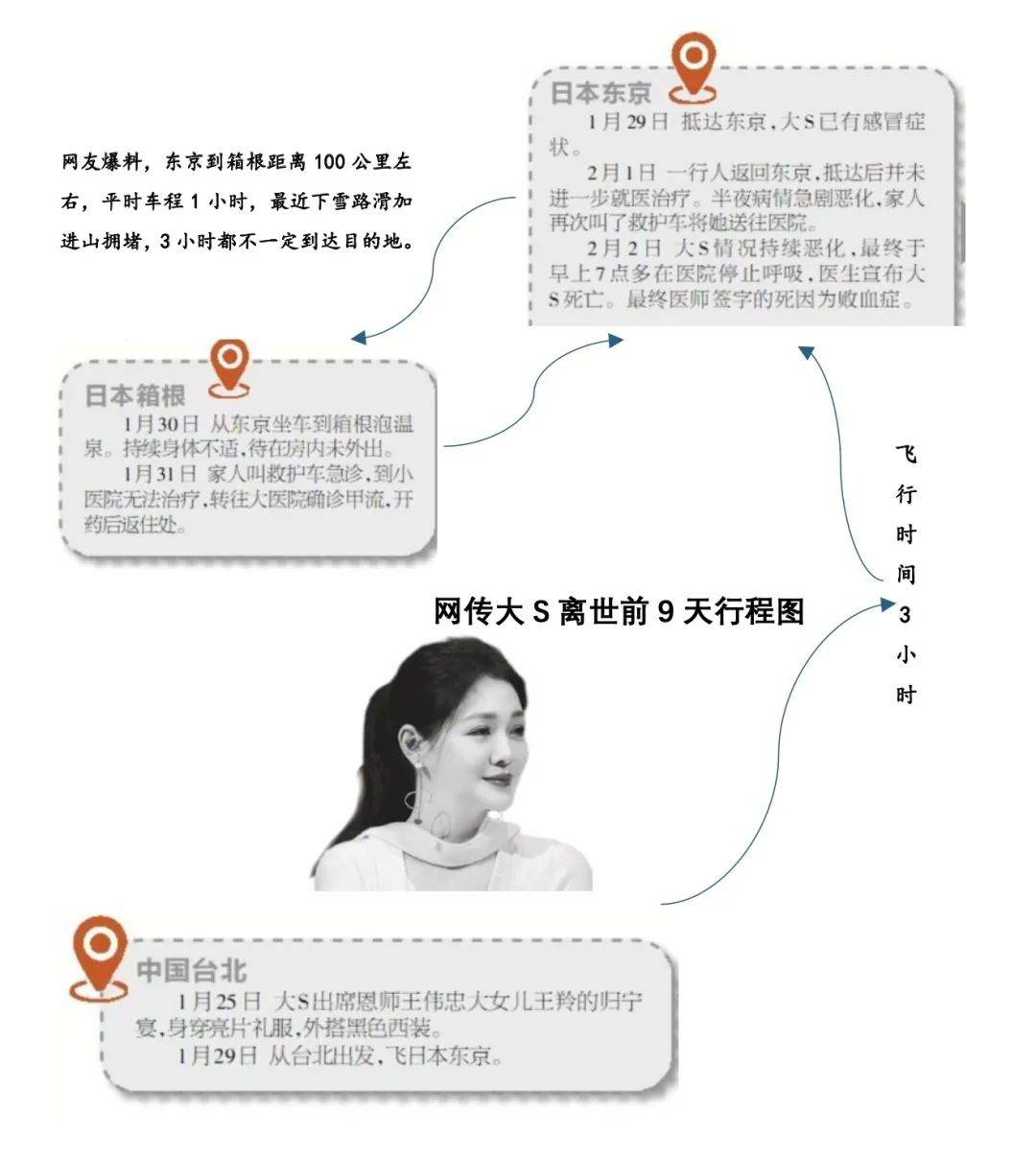 大S死因更正为败血症<strong></p>
<p>BTC交易所</strong>！每2.8秒就有一个人因这病离世！千万不要拖