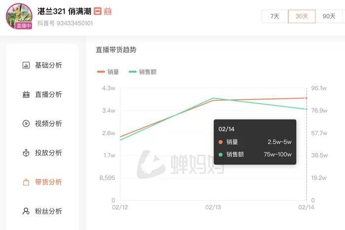 麻六记门店直播流量下滑<strong></p>
<p>以太坊交易所</strong>，张兰团队又疑似换号“重生”
