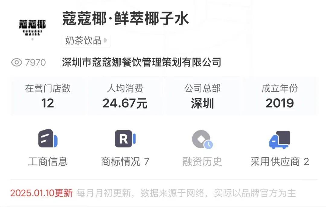 打着“配料表干净”旗号的椰子水<strong></p>
<p>以太坊交易所</strong>，其实在偷偷往里猛加糖