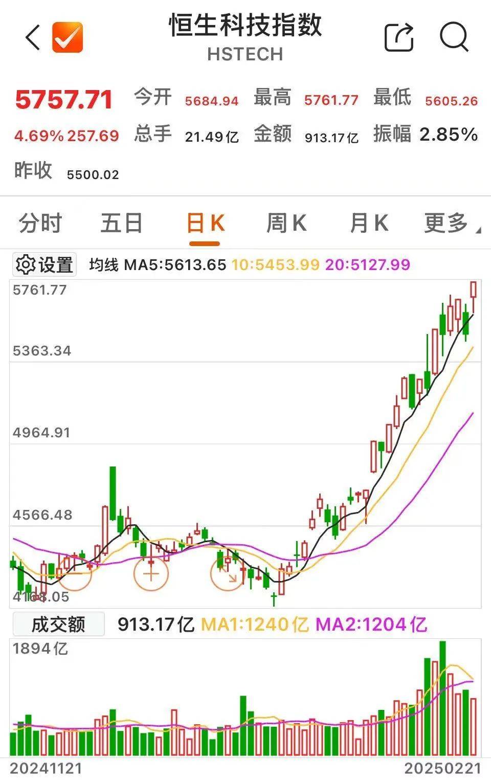 沸腾！601728、600050<strong></p>
<p>XRP交易所</strong>，涨停
