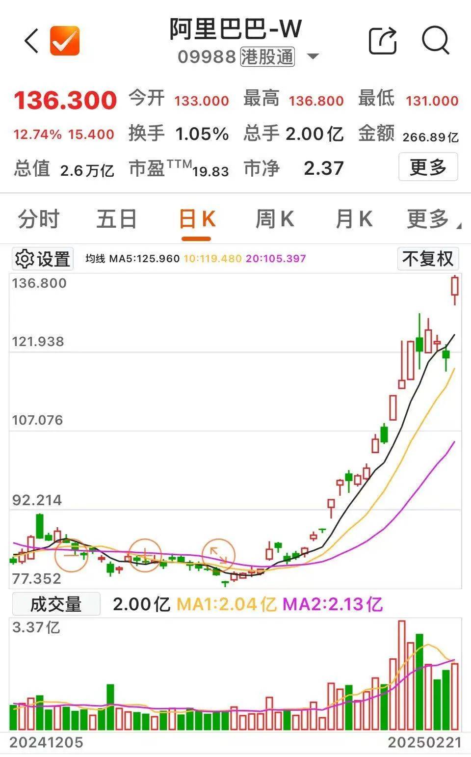沸腾！601728、600050<strong></p>
<p>XRP交易所</strong>，涨停