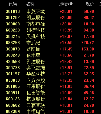 沸腾！601728、600050<strong></p>
<p>XRP交易所</strong>，涨停