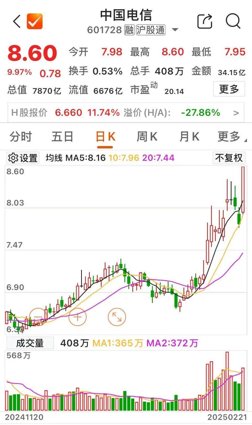 沸腾！601728、600050<strong></p>
<p>XRP交易所</strong>，涨停