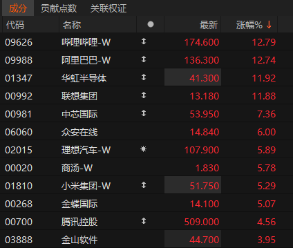 沸腾！601728、600050<strong></p>
<p>XRP交易所</strong>，涨停