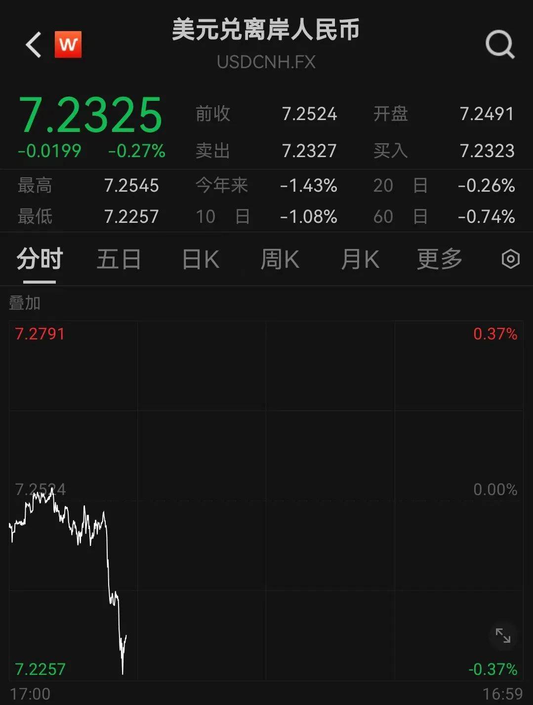 人民币<strong></p>
<p>DOT交易所</strong>，突然大涨！华为大消息