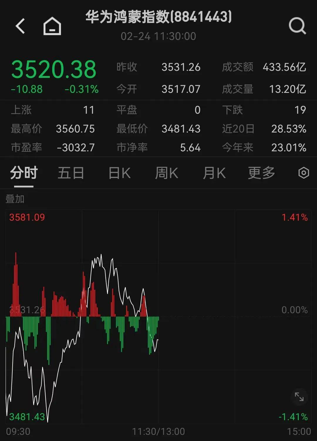 人民币<strong></p>
<p>DOT交易所</strong>，突然大涨！华为大消息