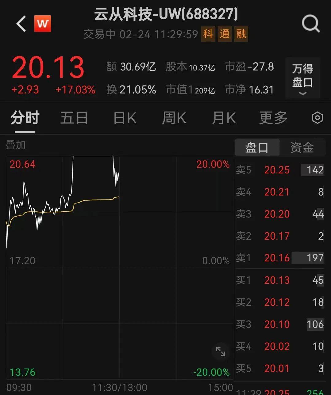 人民币<strong></p>
<p>DOT交易所</strong>，突然大涨！华为大消息