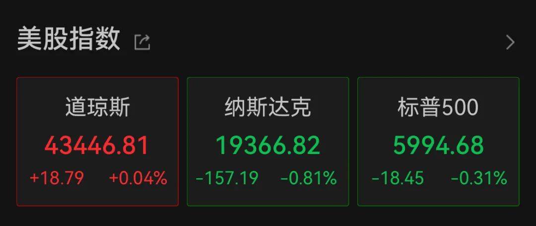 深夜<strong></p>
<p>波卡币交易所</strong>，中概股重挫超6%！A50跳水