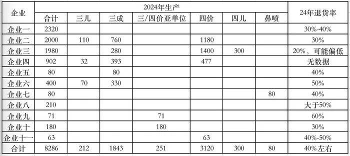 去年近四成流感疫苗报废<strong></p>
<p>艾达币交易所</strong>，为什么？