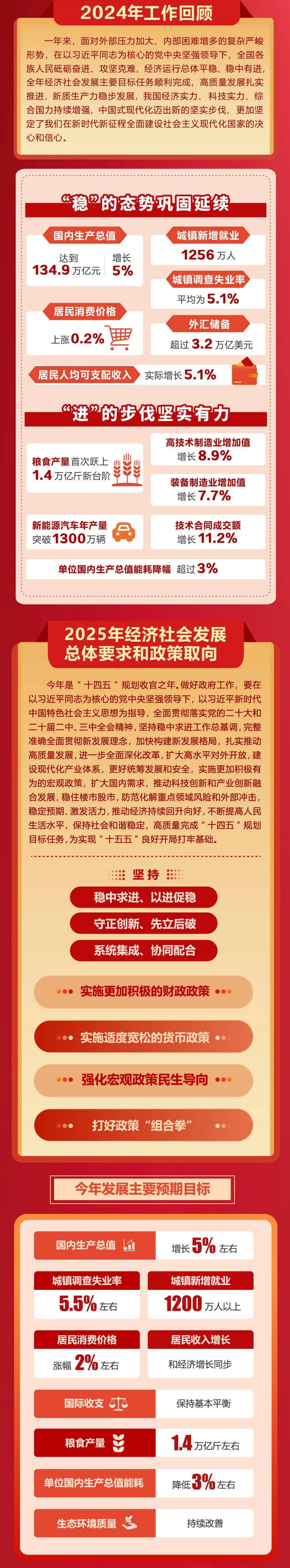 政府工作报告极简版来了<strong></p>
<p>比特现金交易所</strong>！只有800字