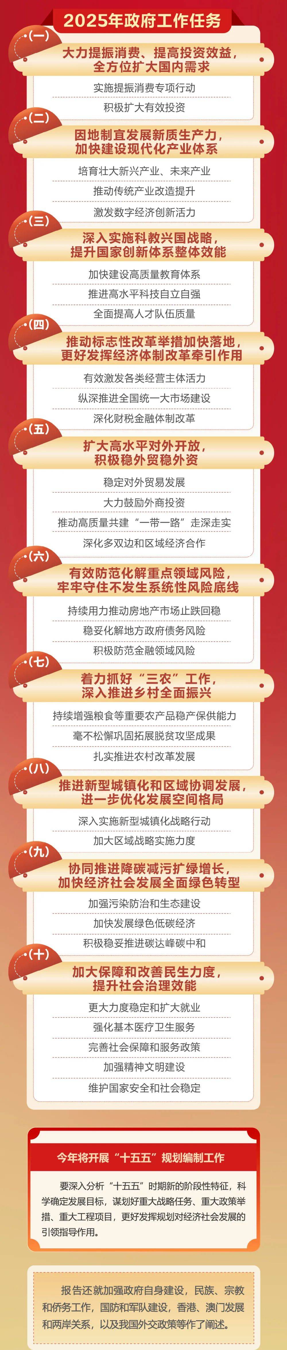 政府工作报告极简版来了<strong></p>
<p>比特现金交易所</strong>！只有800字