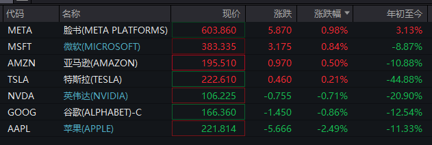 深夜！美股再跌、中概股大涨！“黑色星期一”后<strong></p>
<p>LTC交易所</strong>，美股前景如何？