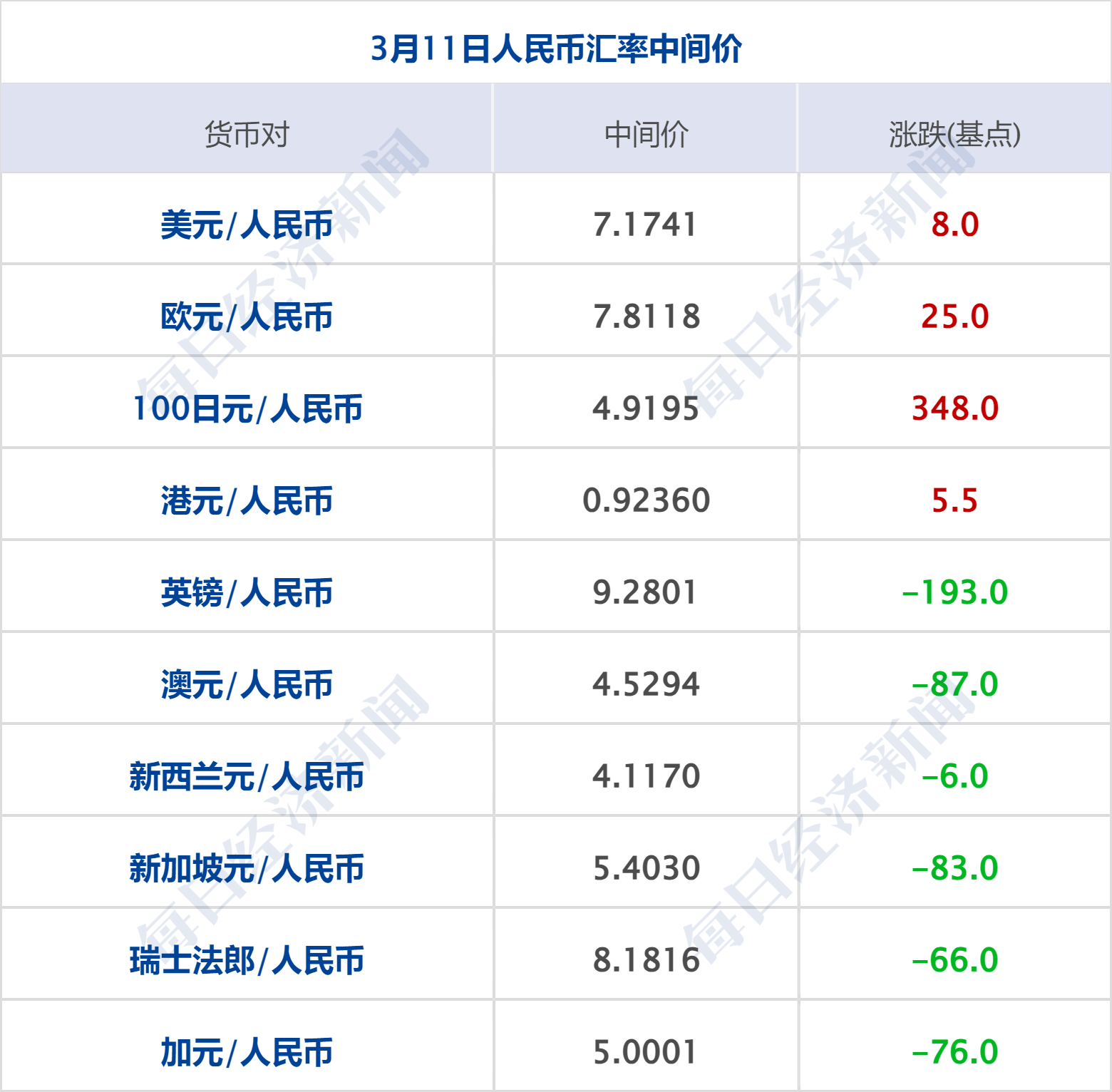 美乌发表联合声明<strong></p>
<p>LTC交易所</strong>，特朗普将邀请泽连斯基重返白宫；中概指数涨近3%；证监会：全力巩固市场回稳向好势头；阿里通义与Manus达成合作丨每经早参