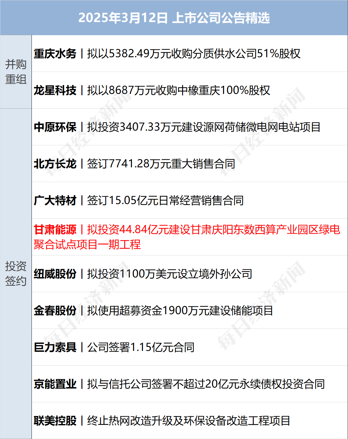 美乌发表联合声明<strong></p>
<p>LTC交易所</strong>，特朗普将邀请泽连斯基重返白宫；中概指数涨近3%；证监会：全力巩固市场回稳向好势头；阿里通义与Manus达成合作丨每经早参