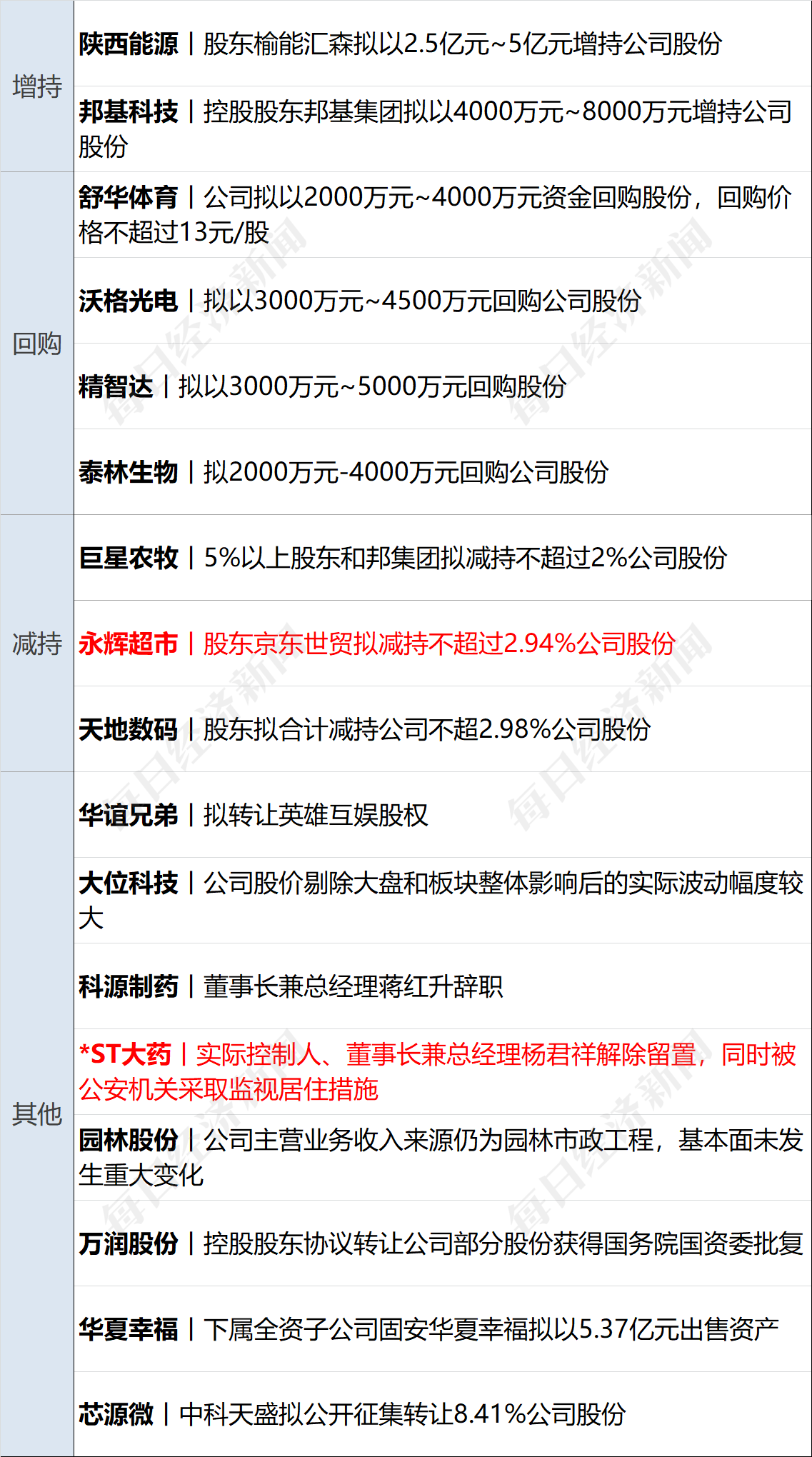 美乌发表联合声明<strong></p>
<p>LTC交易所</strong>，特朗普将邀请泽连斯基重返白宫；中概指数涨近3%；证监会：全力巩固市场回稳向好势头；阿里通义与Manus达成合作丨每经早参