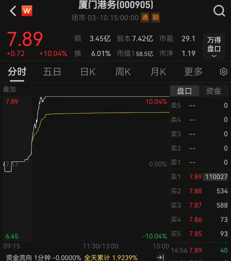重大资产重组！又一A股宣布：停牌！周一突然涨停<strong></p>
<p>LTC交易所</strong>，4万股东要嗨？