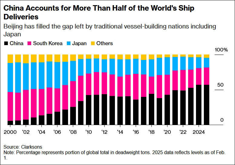 “美国对华这么干<strong></p>
<p>IPFS交易所</strong>，比关税战还恐怖，简直是全球贸易末日”