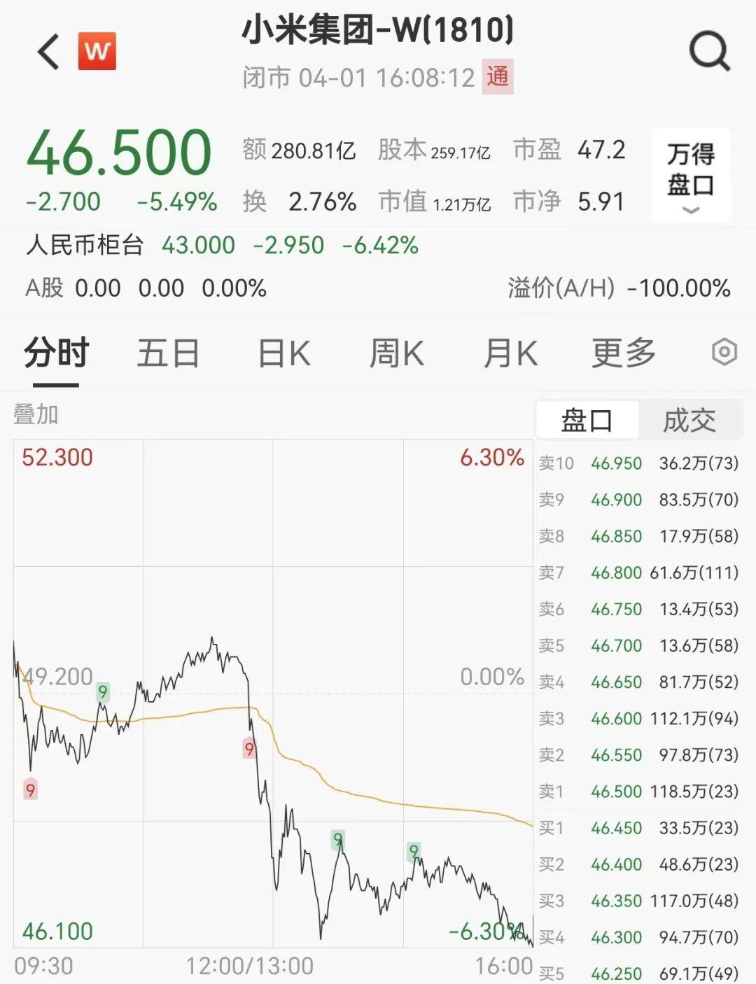 暴跌超20%！负面消息刷屏<strong></p>
<p>BTC交易app</strong>，3000亿蒸发