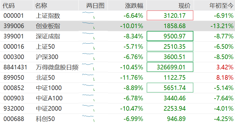 高盛：料中国或加快推宽松措施以抵消关税影响！维持中国今年经济增长预测4.5%不变<strong></p>
<p>比特币交易app</strong>，沪深300指数12个月目标价下调至4500点